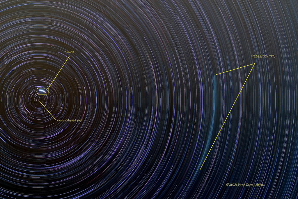 Polaris and the Trail of Comet ZTF