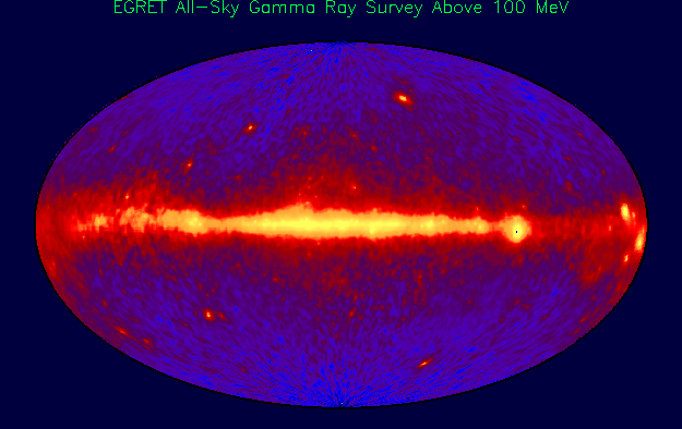 The Gamma Ray Sky