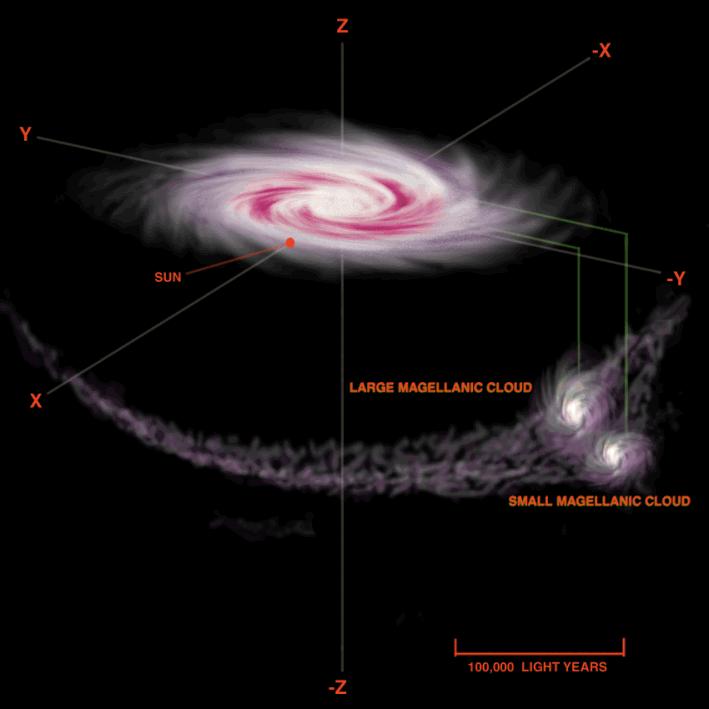 The Magellanic Stream