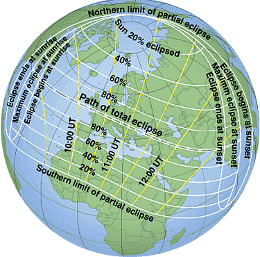 A Total Eclipse for Europe