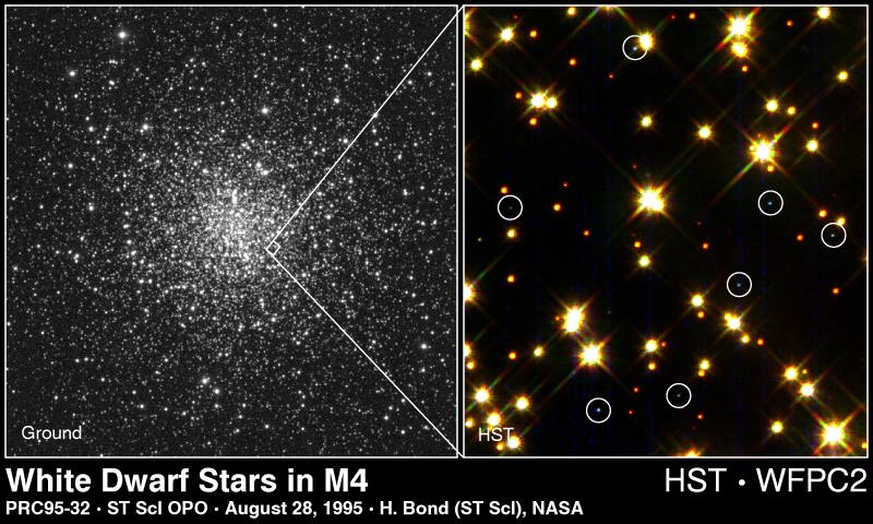 White Dwarf Stars Cool