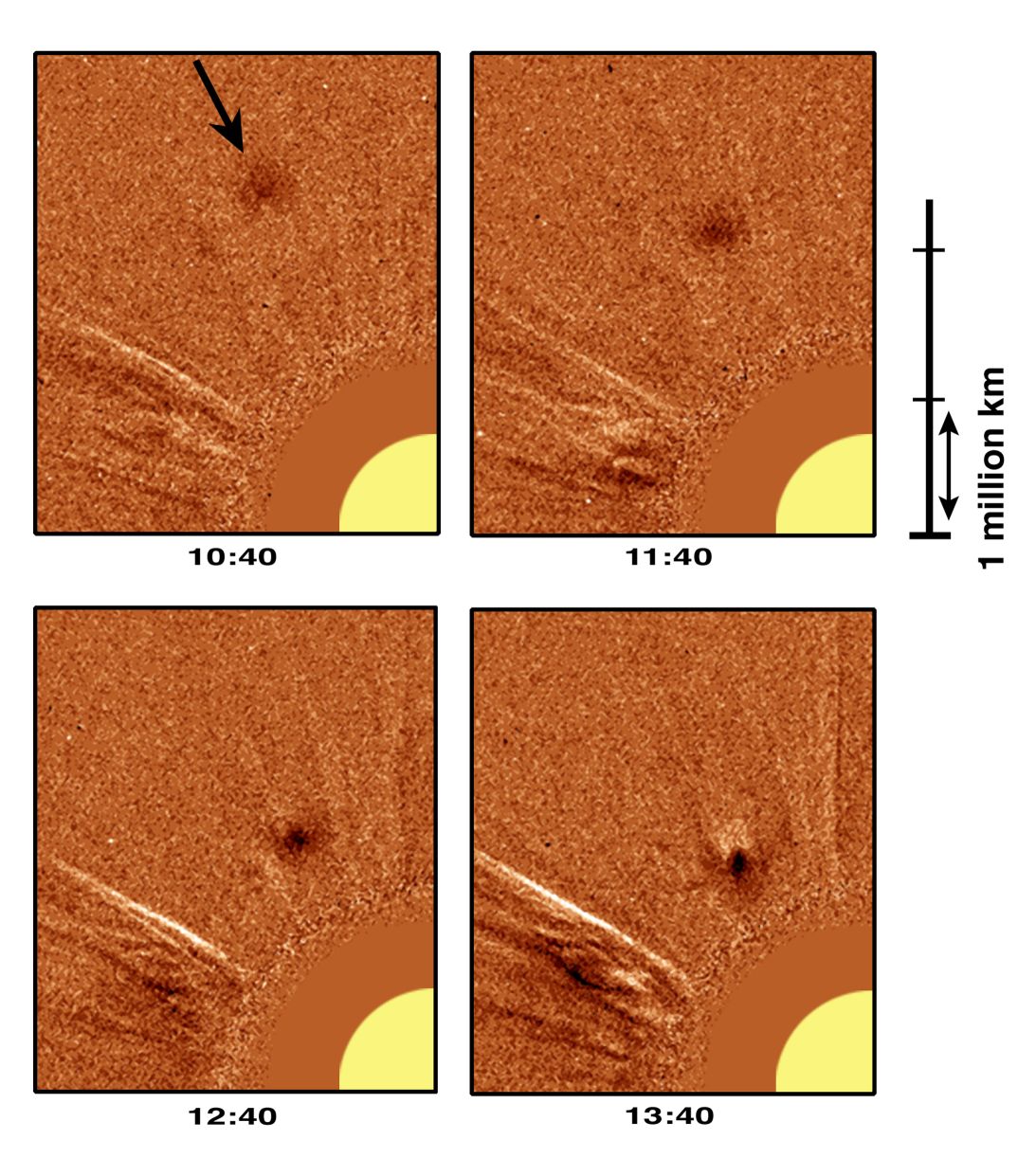 Coronal Inflow
