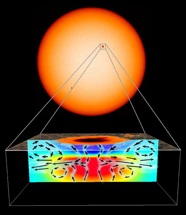 Under A Sunspot
