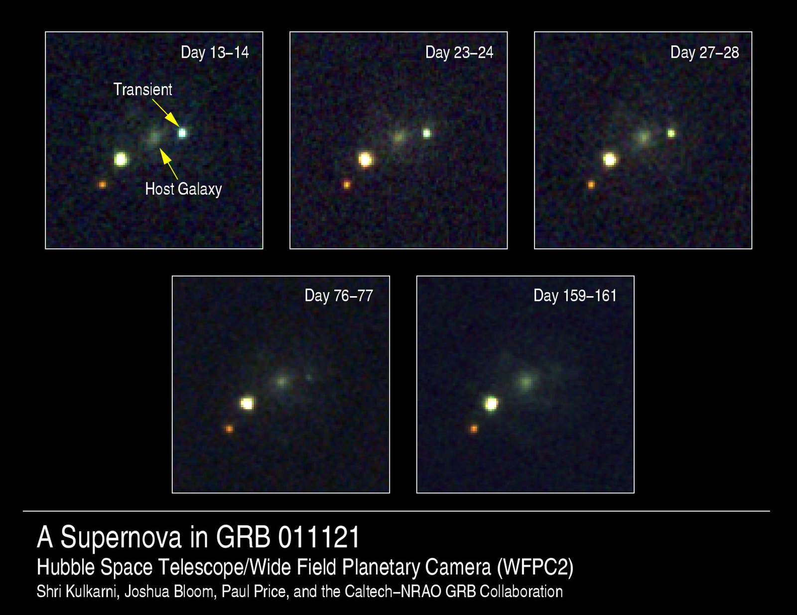 Gamma-Ray Burst, Supernova Bump