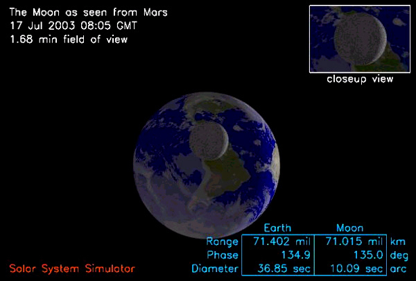 Mars' Simulated View