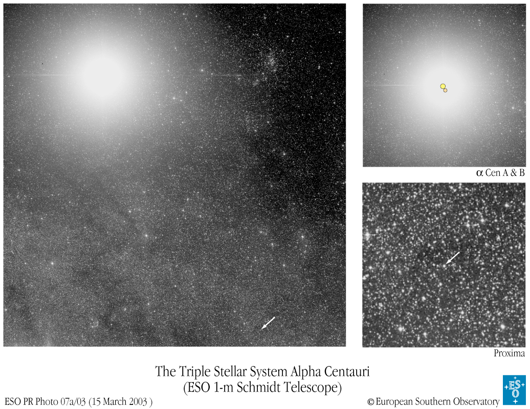 Alpha Centauri: The Closest Star System
