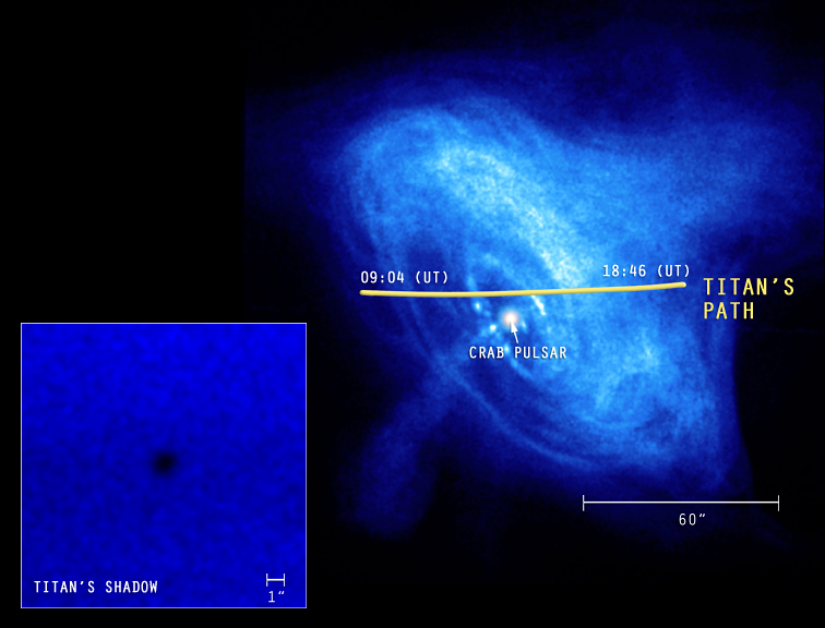 Titan's X-Ray