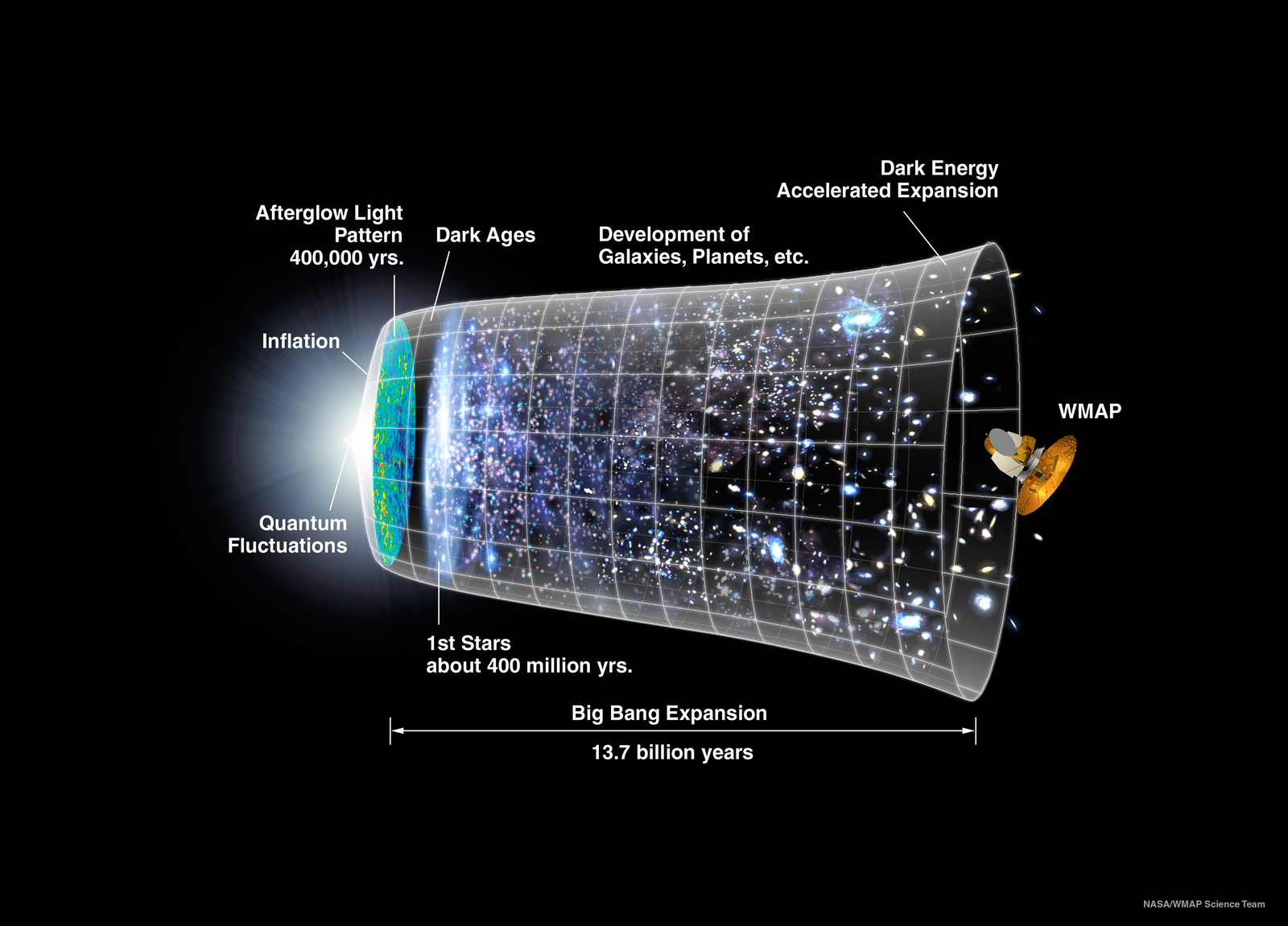 Inflating the Universe