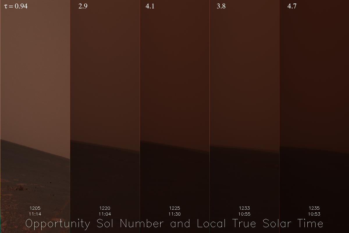 Global Dust Storms Threaten Mars Rovers