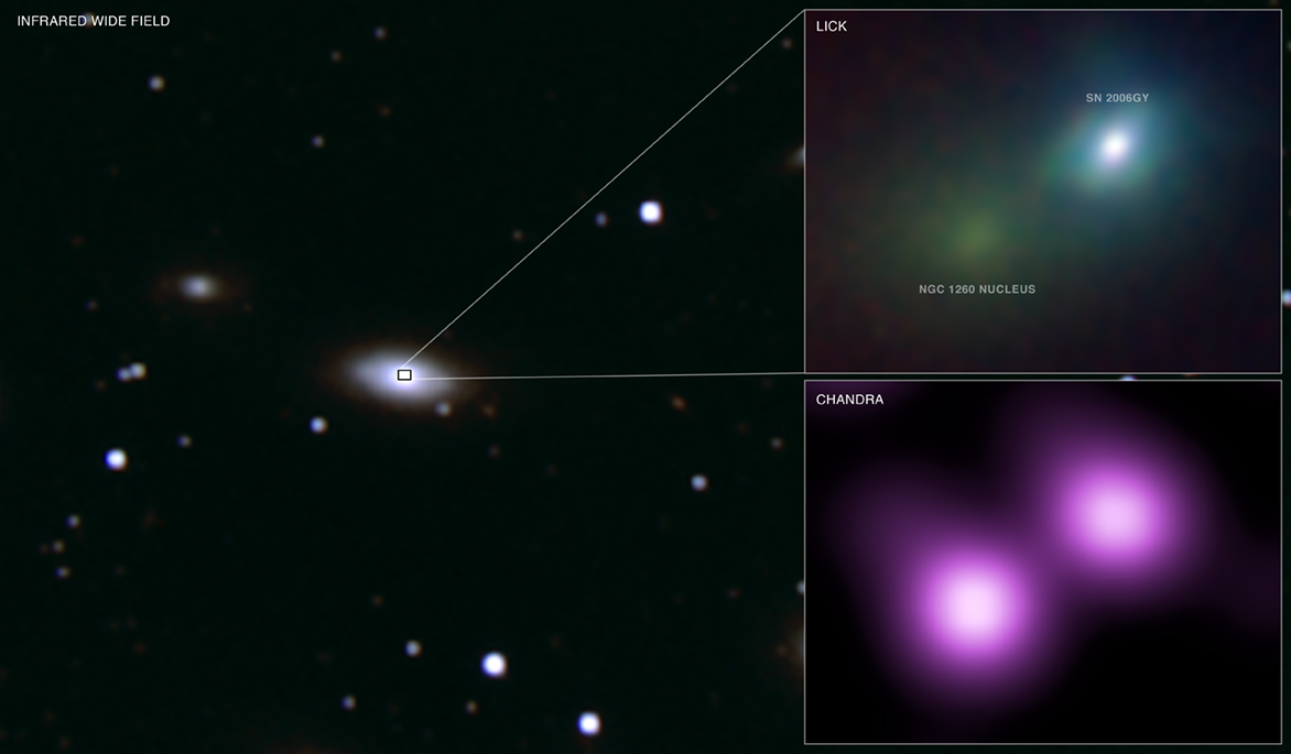 SN 2006GY: Brightest Supernova