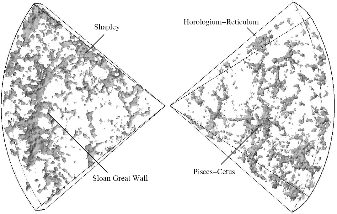 The Sloan Great Wall: Largest Known Structure?