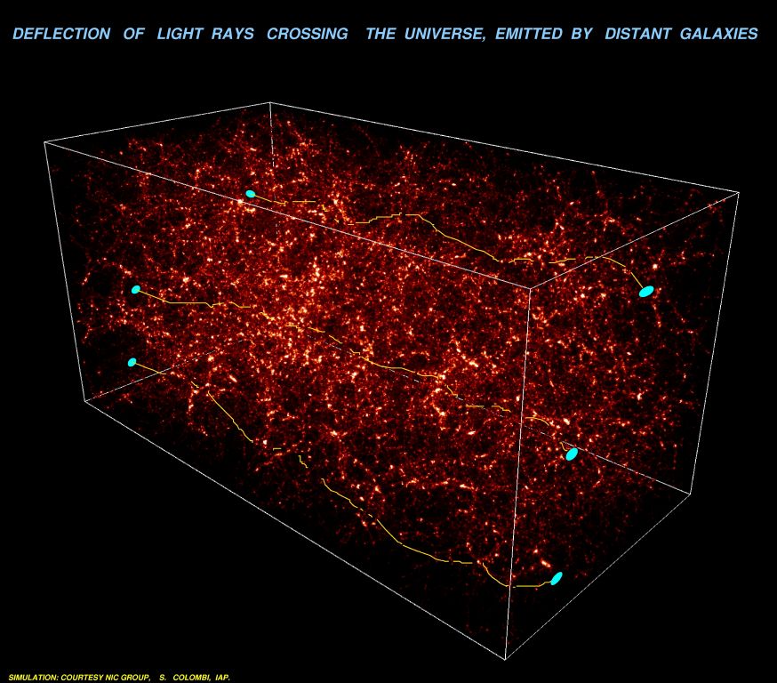 Weak Lensing Distorts the Universe