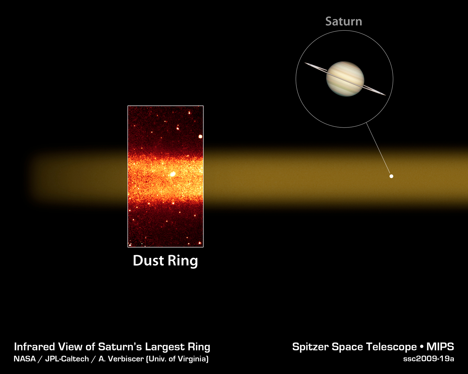 Giant Dust Ring Discovered Around Saturn