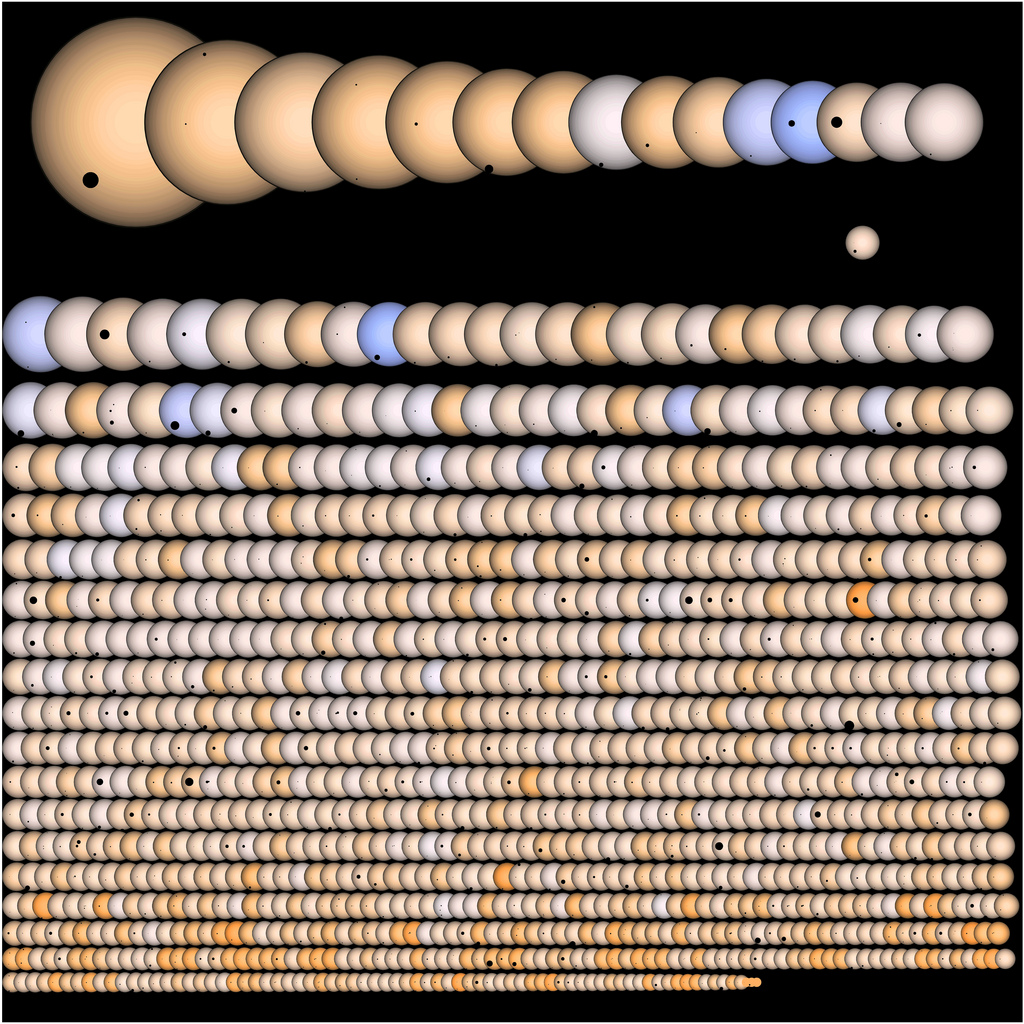Kepler's Suns and Planets