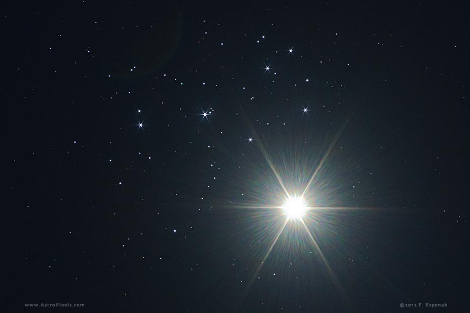 Venus and the Sisters