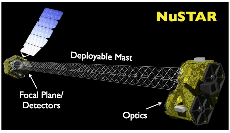 NuSTAR X-Ray Telescope Launched