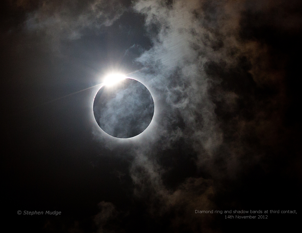 Diamond Ring and Shadow Bands