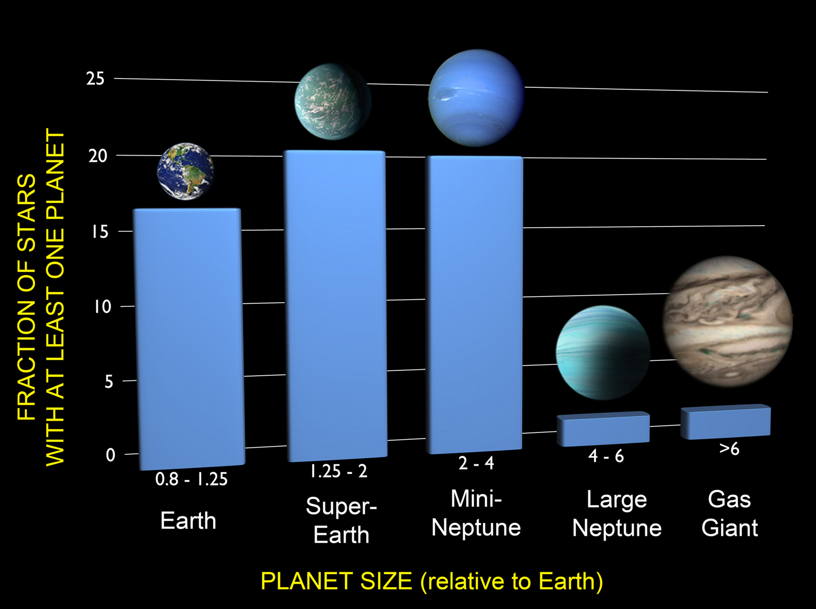 Ten Billion Earths