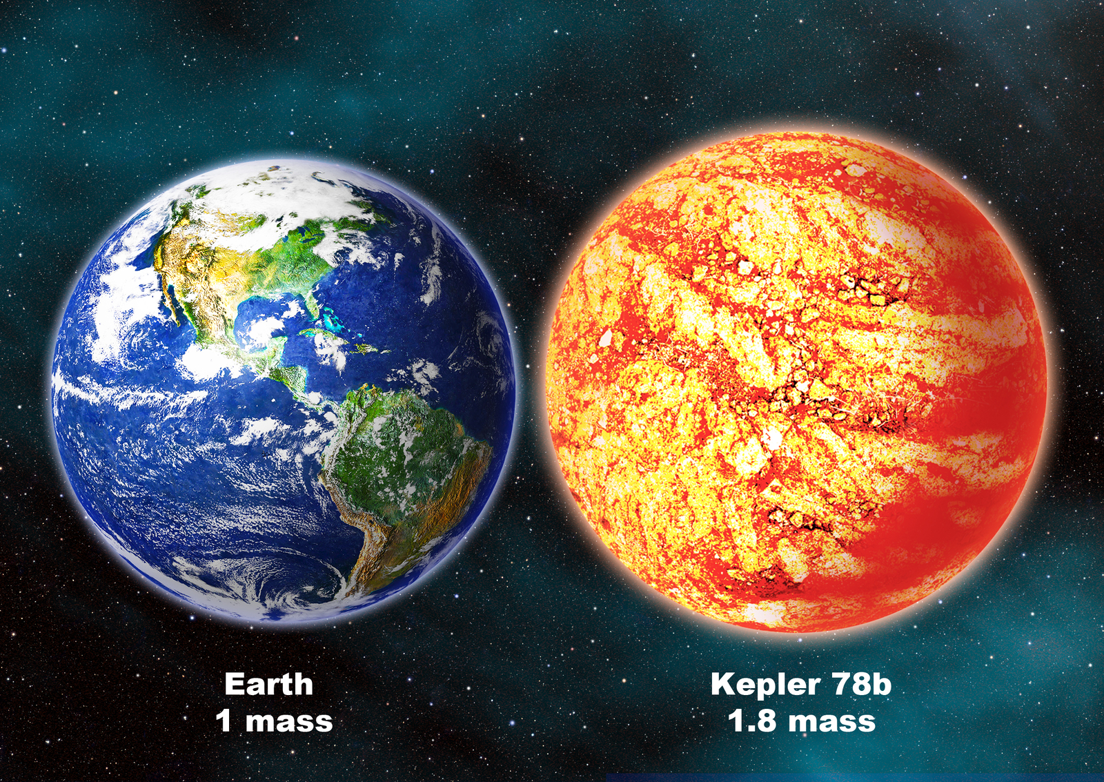 Kepler-78b: Earth-Sized Planet Discovered