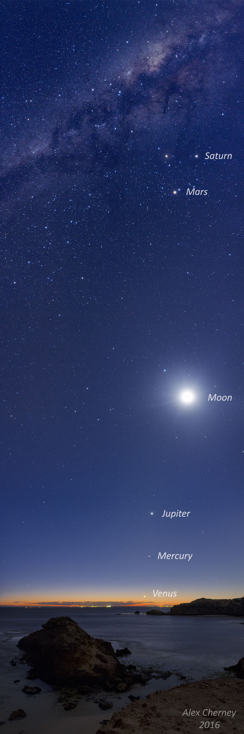 Five Planets and the Moon over Australia