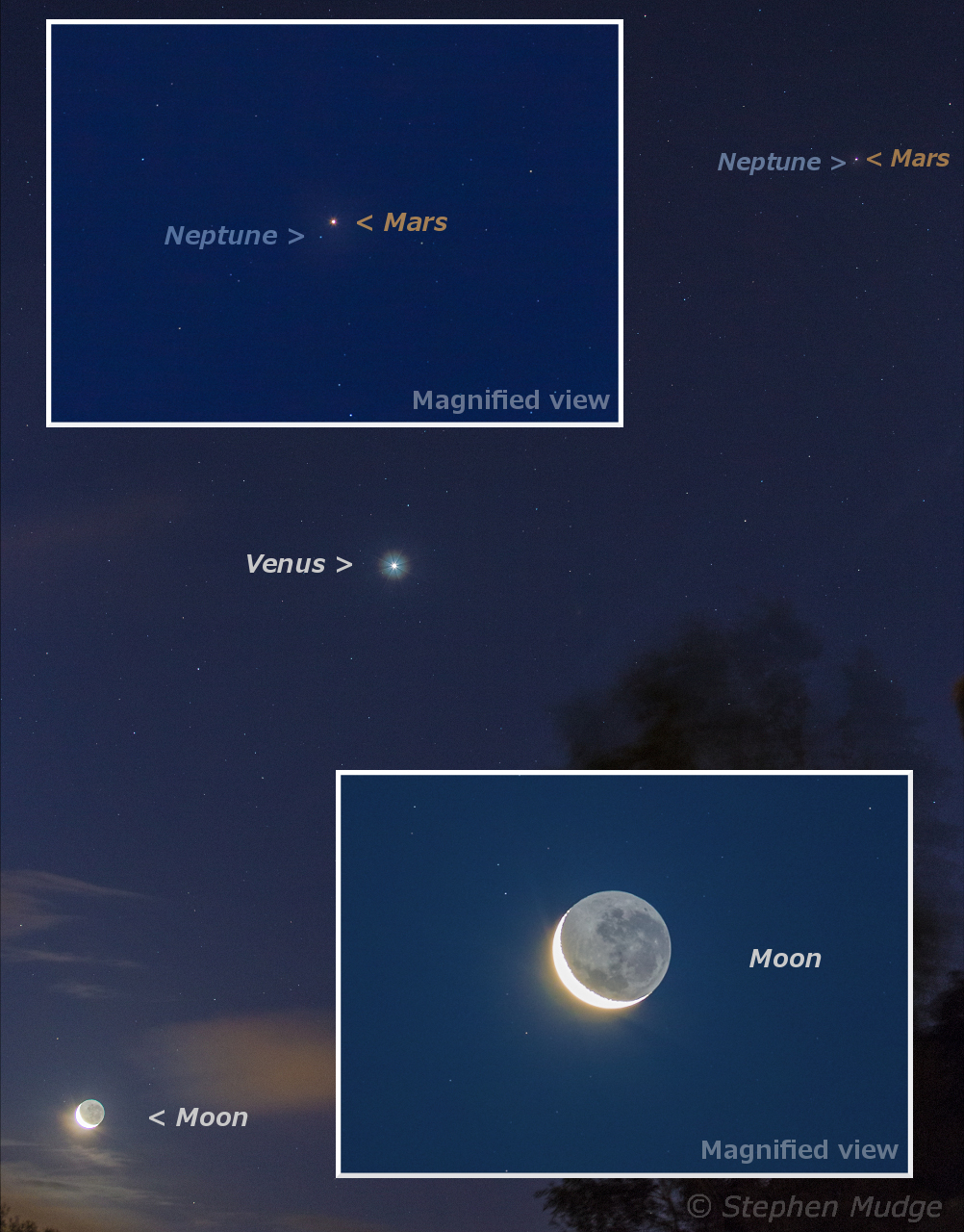 When Mars met Neptune