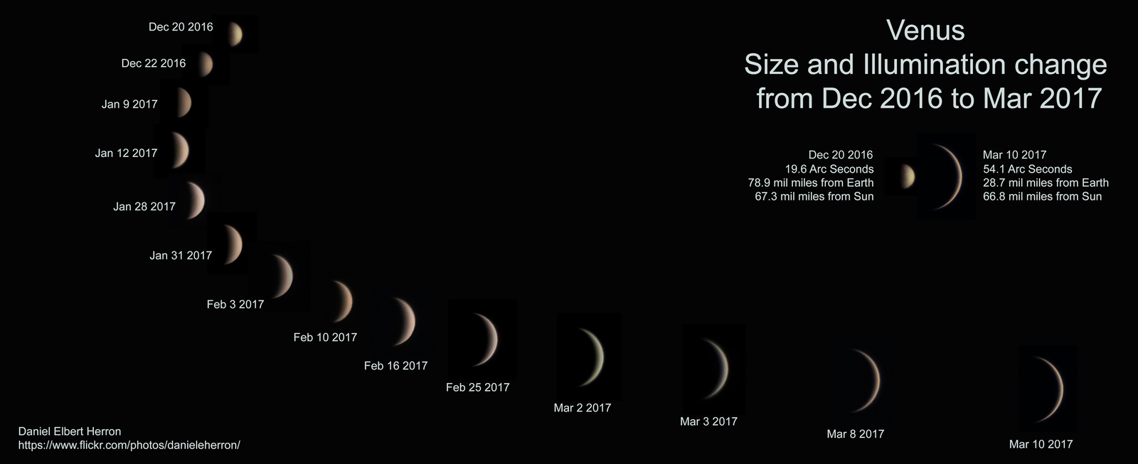 Phases of Venus