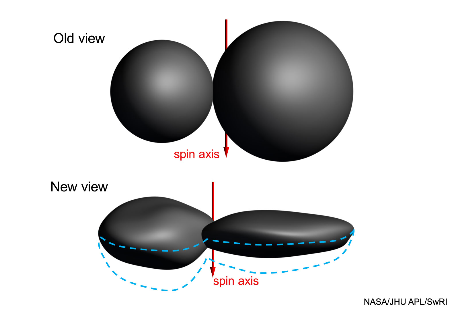 New Data: Ultima Thule Surprisingly Flat