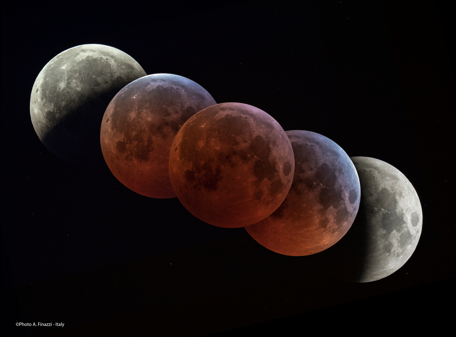 The Umbra of Earth
