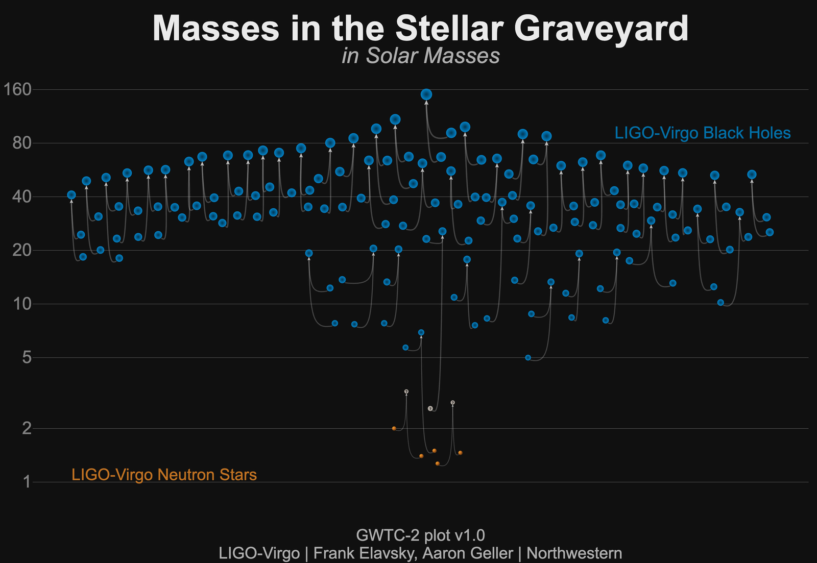Fifty Gravitational Wave Events Illustrated