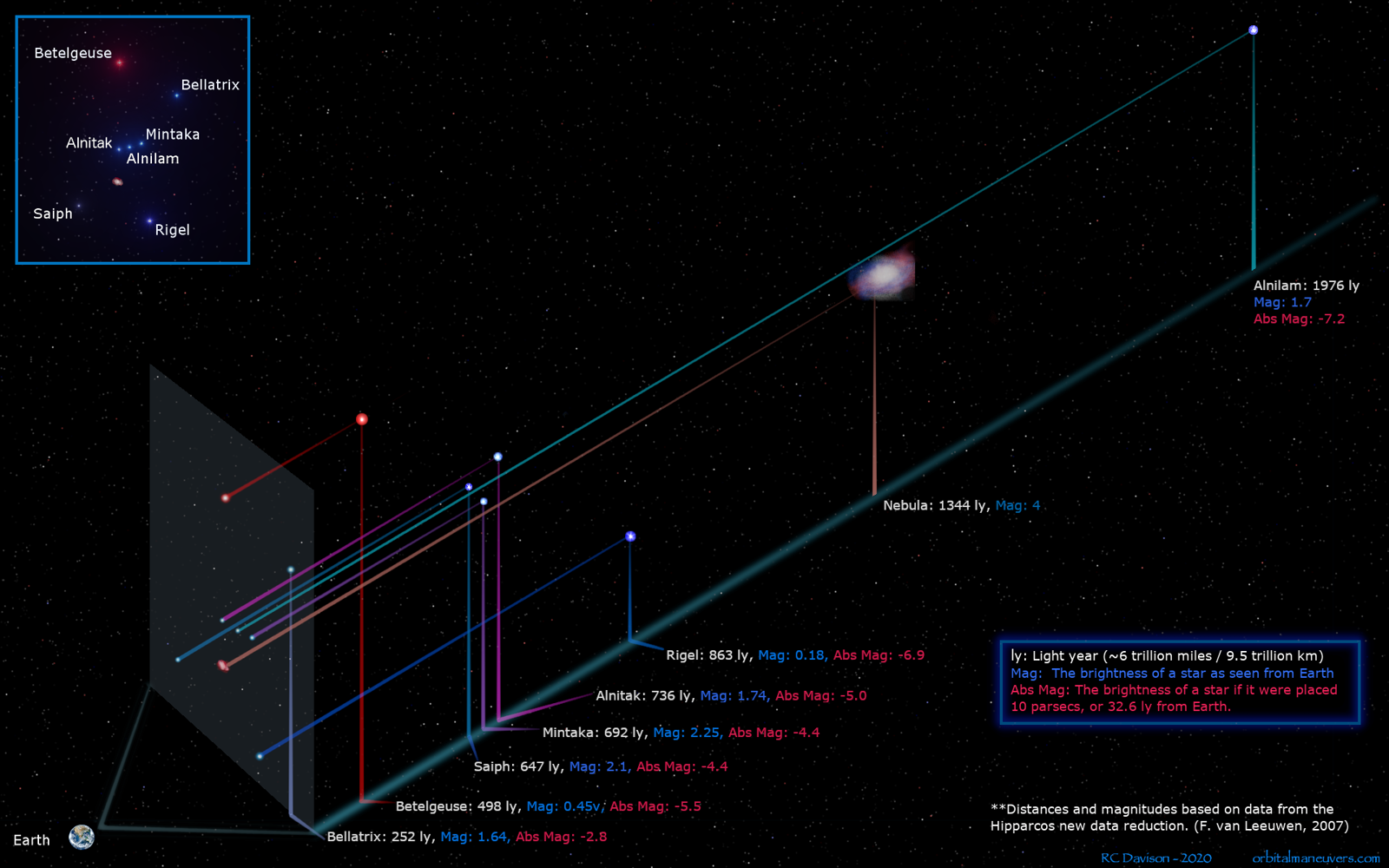 Orion in Depth