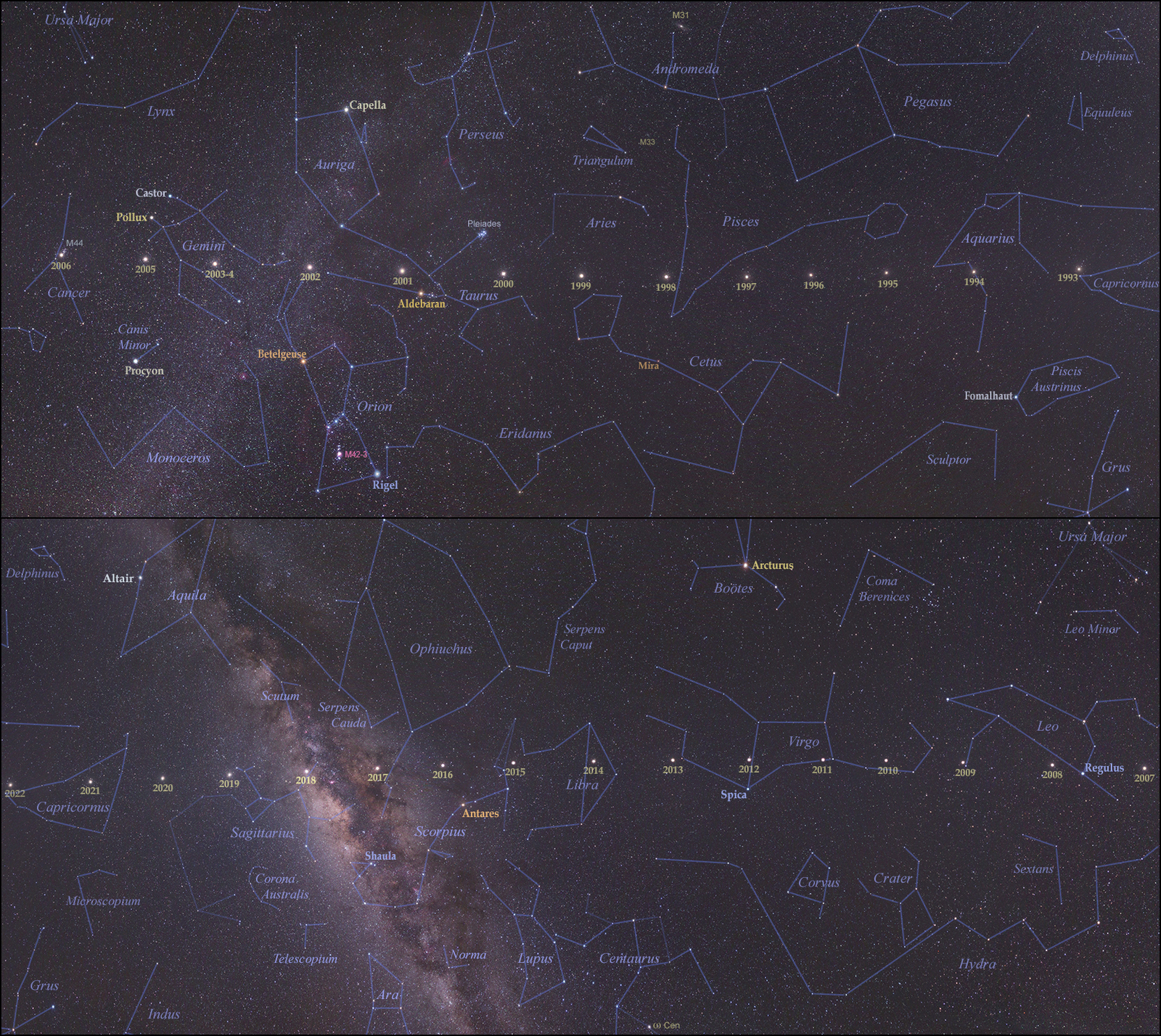 Saturn: 1993 - 2022