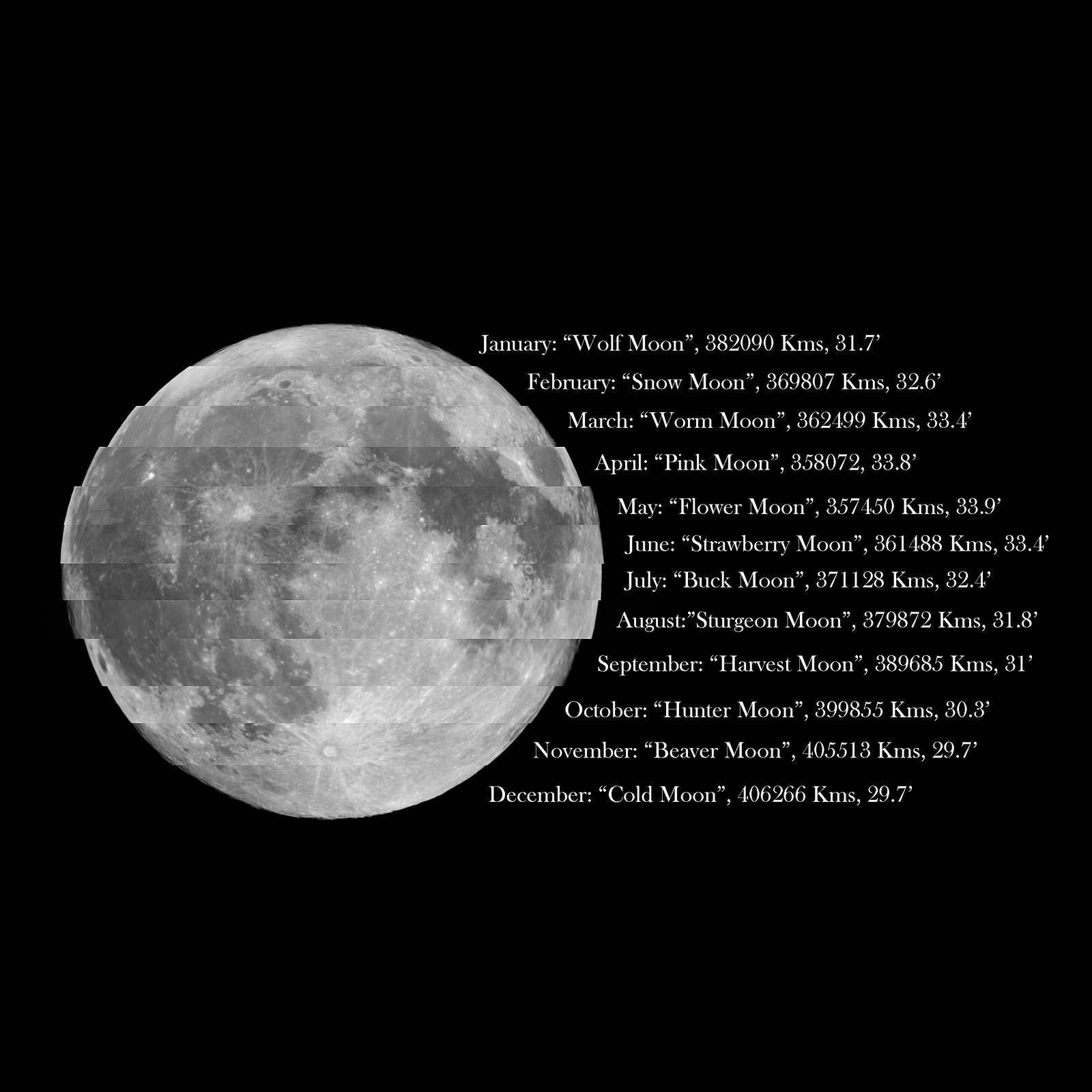 The Full Moon of 2021