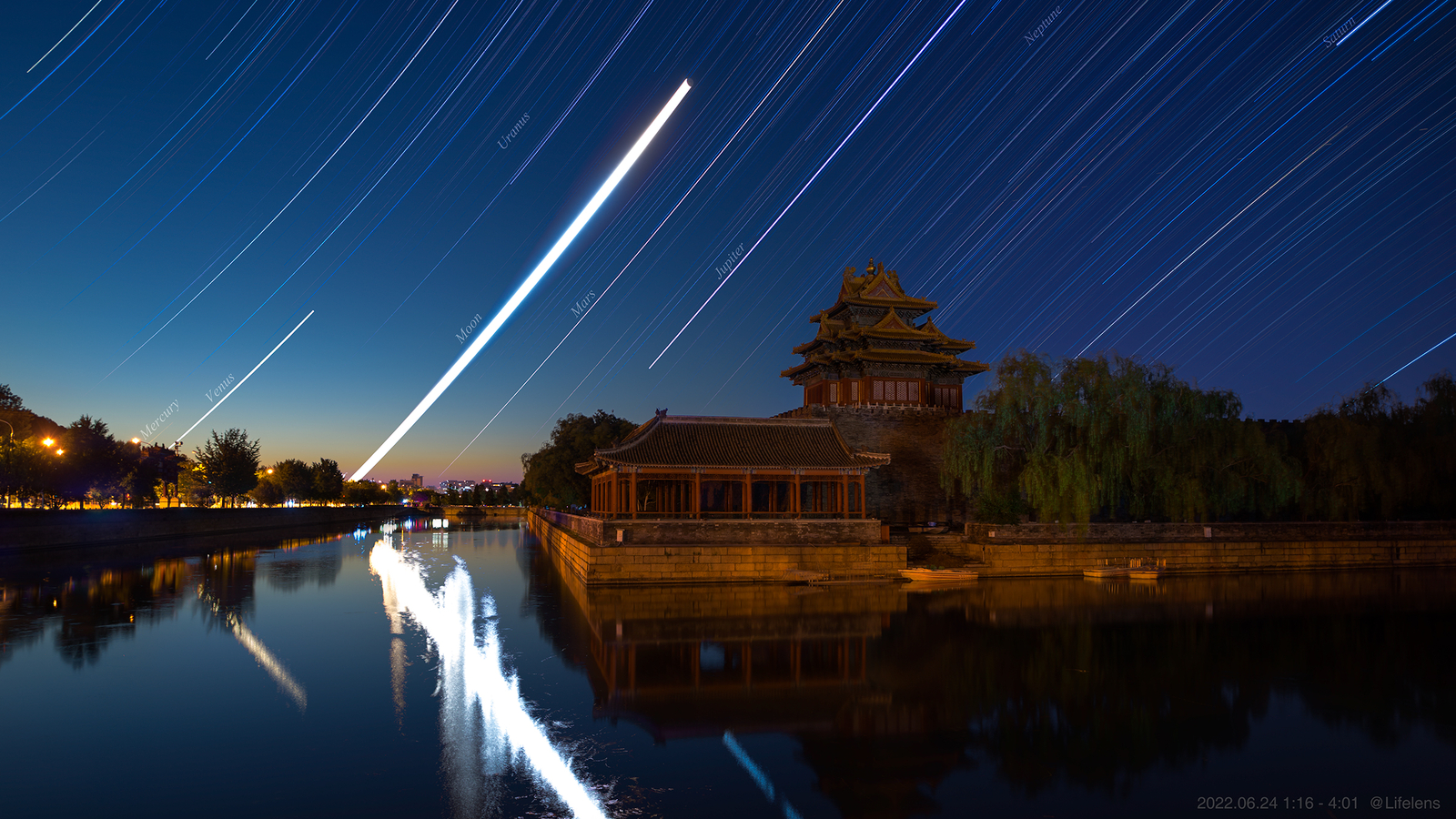 The Solar System's Planet Trails