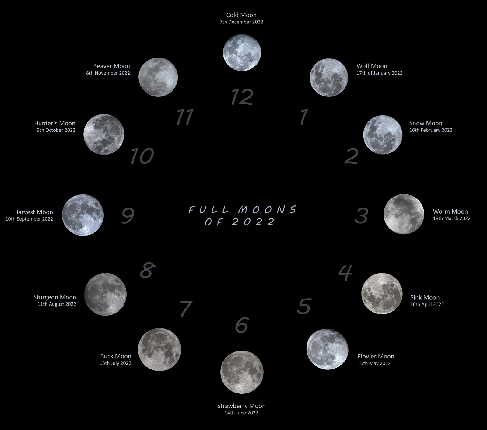 Moon O'Clock 2022