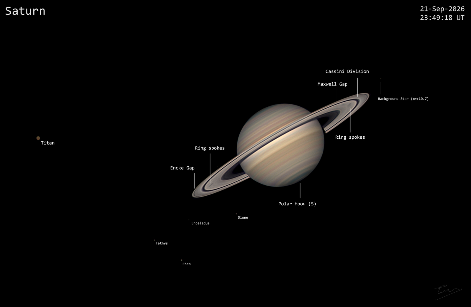 The Saturn System Smörgåsbord