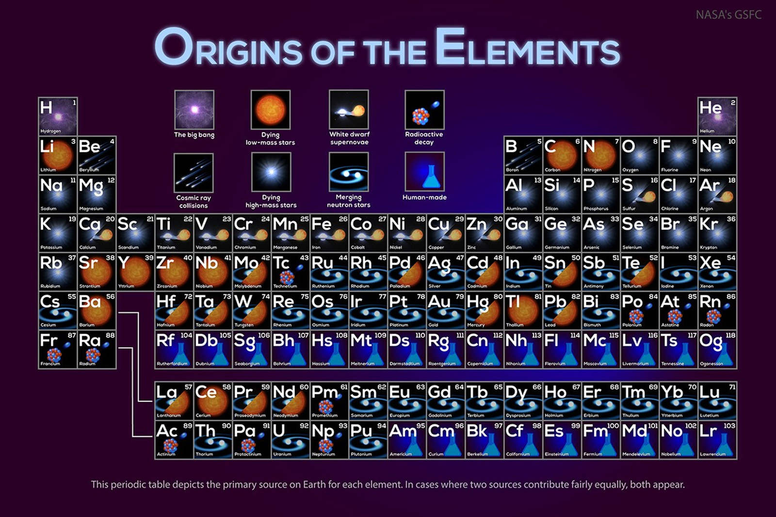 Where Your Elements Came From