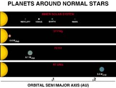 Preview of Planets Around Sun-Like Stars
