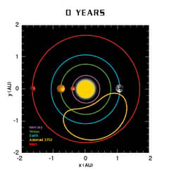 Preview of Asteroid 3753: Earth's Curious Companion