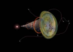 Preview of Cosmic Rays and Supernova Dust