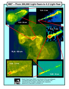 Preview of The Large and Small of M87