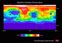 Preview of Thermal Mars