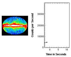 Preview of Gamma-Ray Bursting