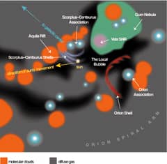 Preview of The Local Bubble and the Galactic Neighborhood