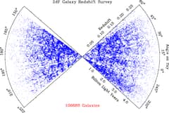 Preview of A Slice of the Universe with 2dF