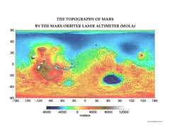 Preview of The Topography of Mars
