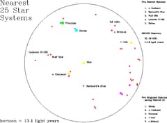 Preview of The Nearest Stars