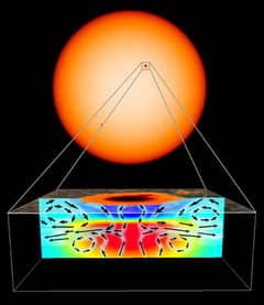 Preview of Under A Sunspot