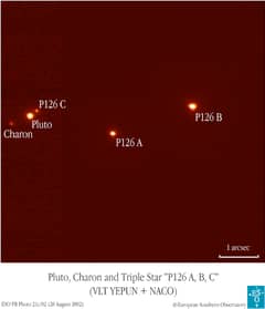 Preview of Pluto & Charon Eclipse a Triple Star