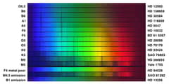 Preview of Stellar Spectral Types: OBAFGKM