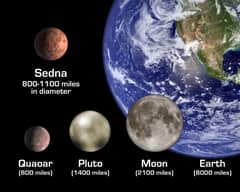 Preview of The Sedna Scenario